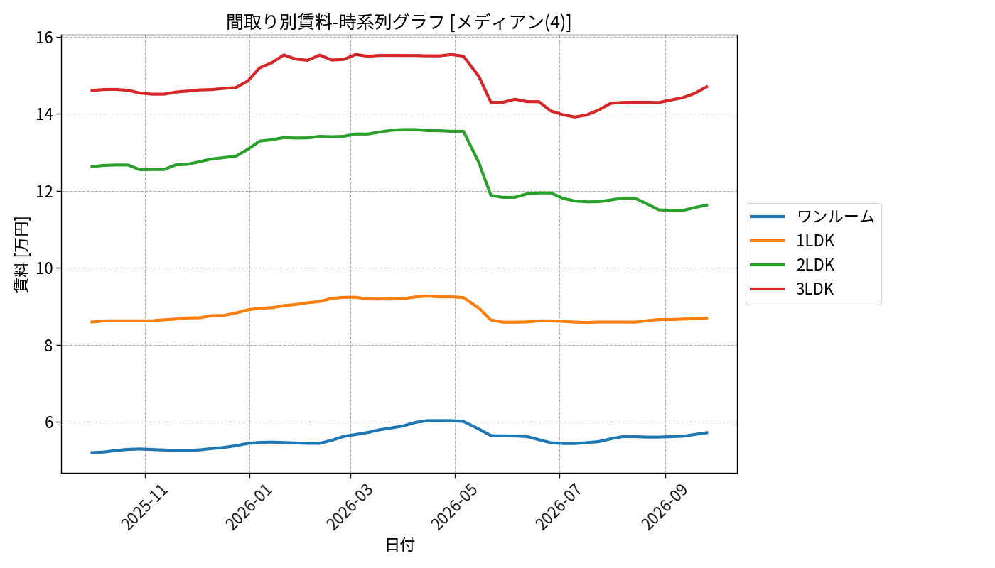 timeline_006_rent.png