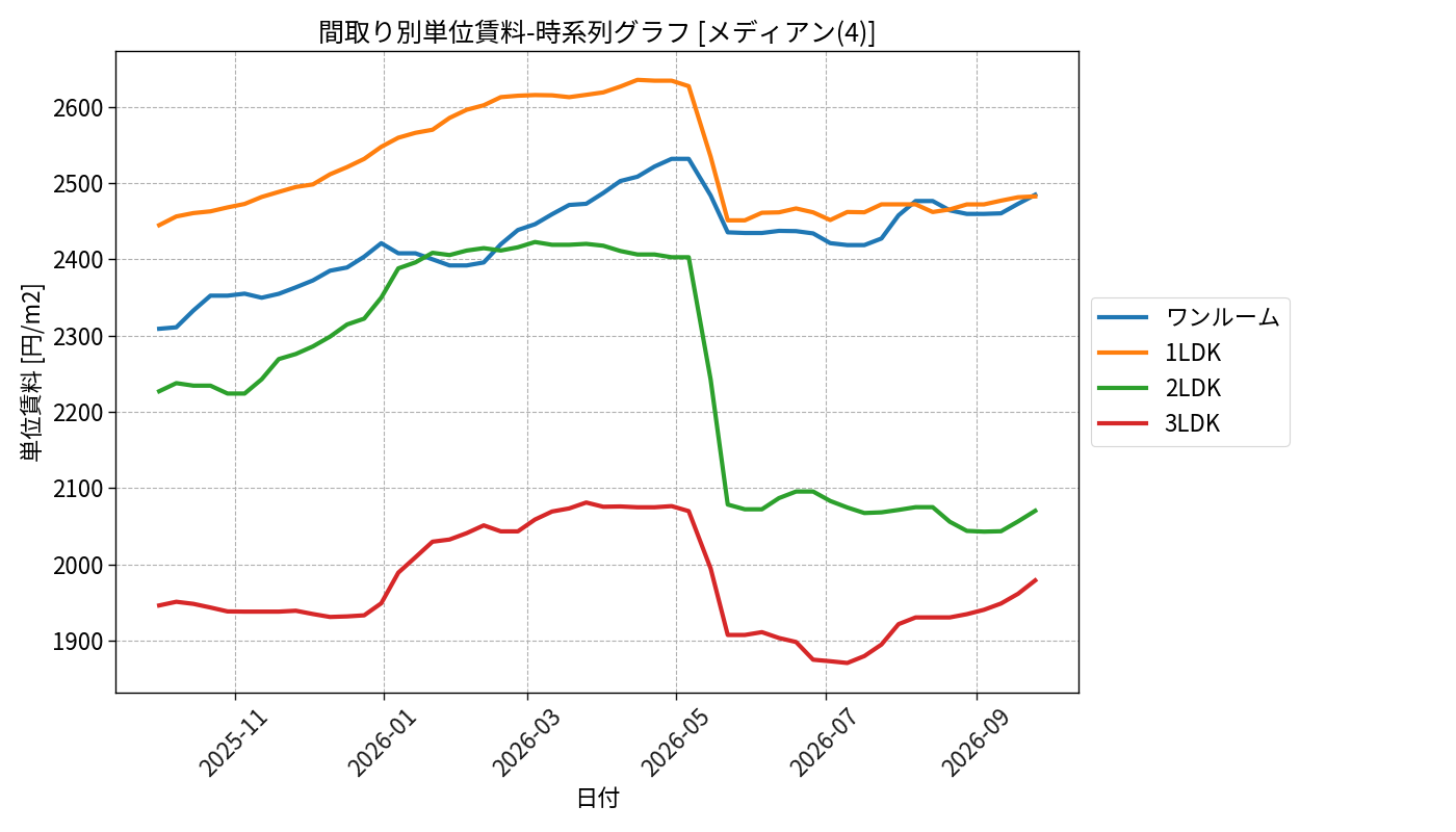 timeline_006_urent.png