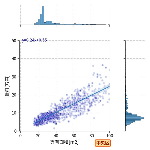 ward_chuo-ku_a2c_scat_jg_S04.png