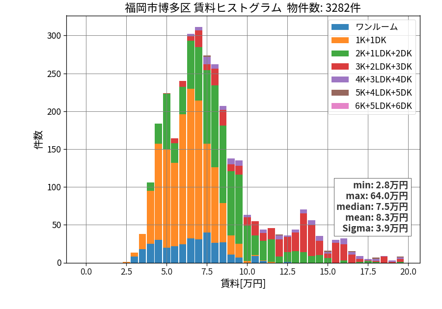 ward_hakata-ku_hist_mado_S05.png