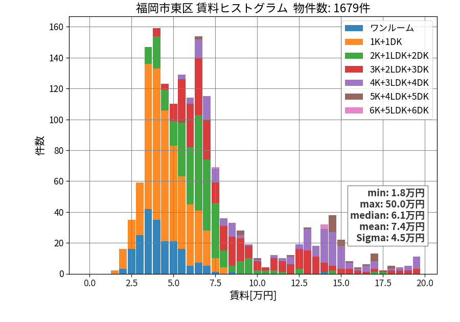 ward_higashi-ku_hist_mado_S05.png