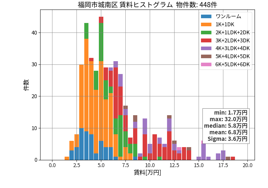 ward_jonan-ku_hist_mado_S05.png