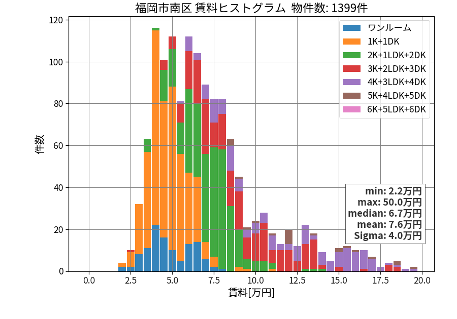 ward_minami-ku_hist_mado_S05.png