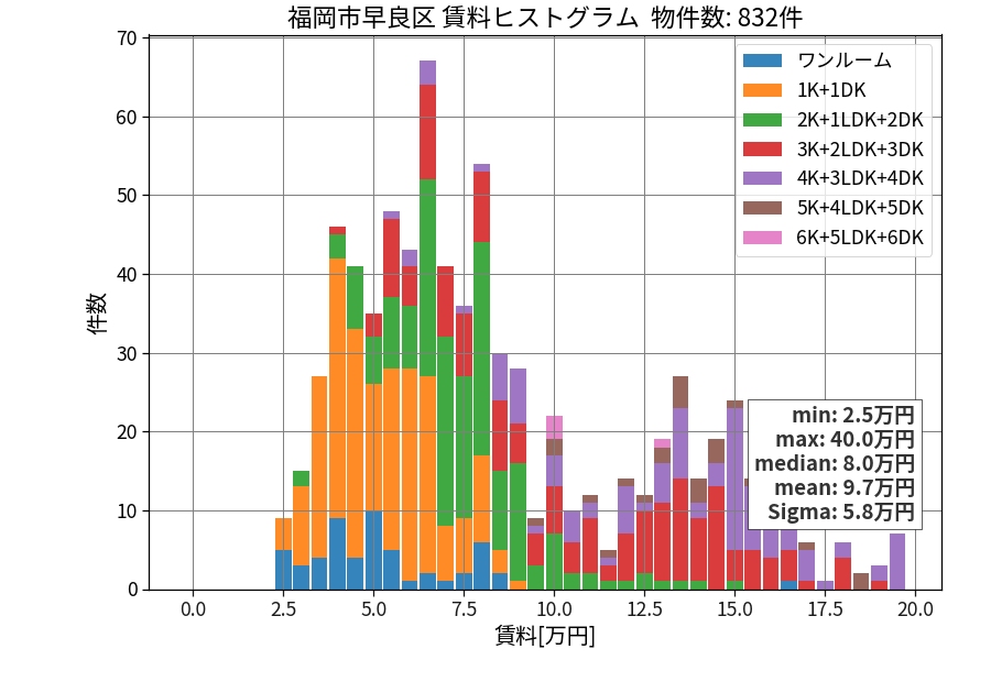 ward_sawara-ku_hist_mado_S05.png