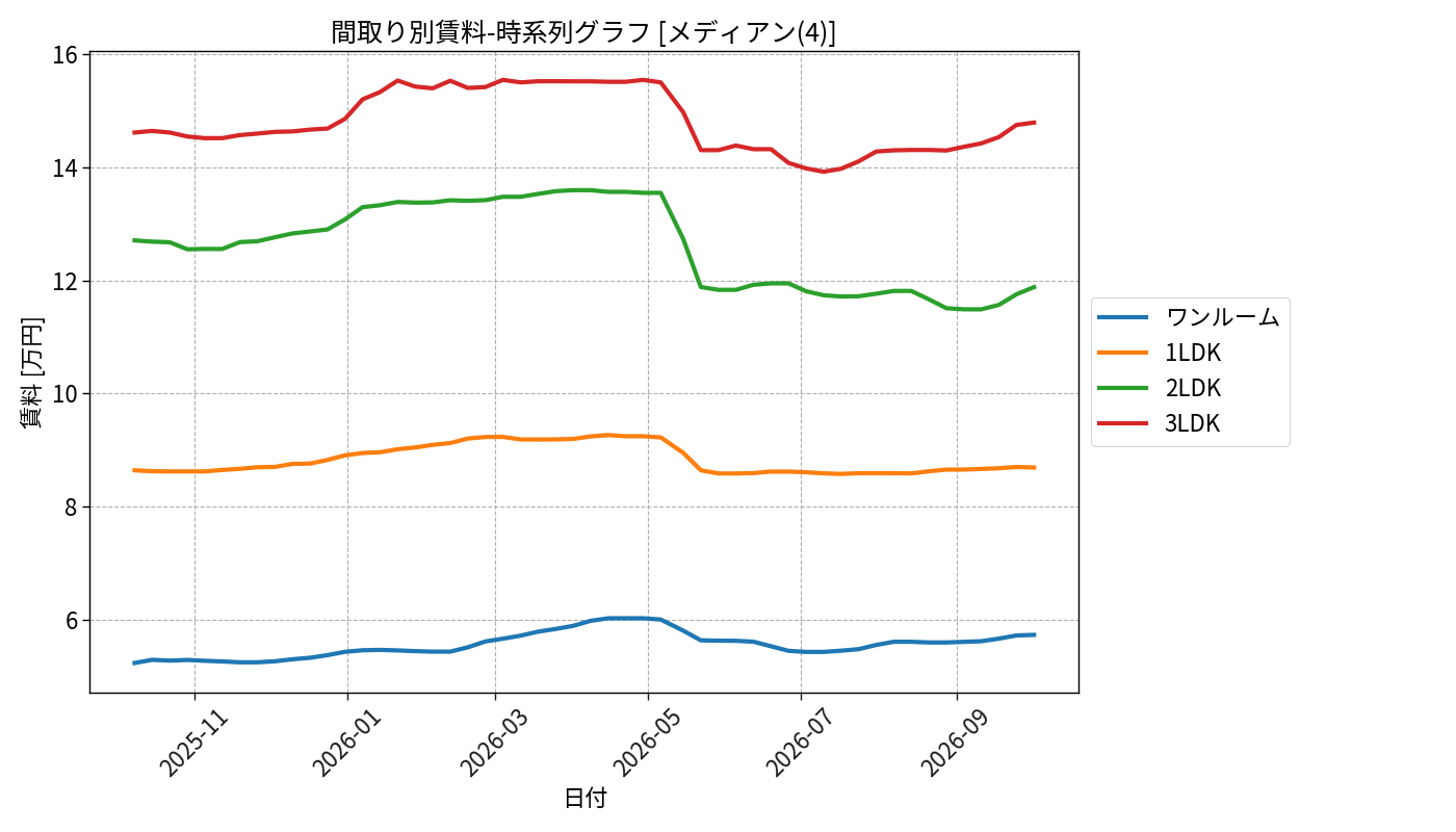 timeline_006_rent.png