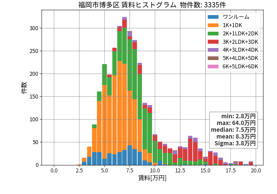ward_hakata-ku_hist_mado_S05.png