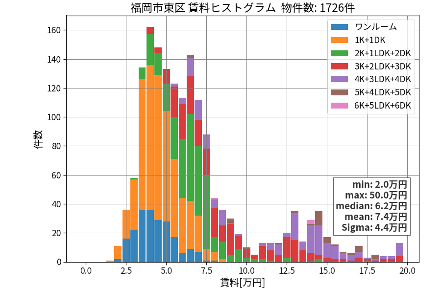 ward_higashi-ku_hist_mado_S05.png