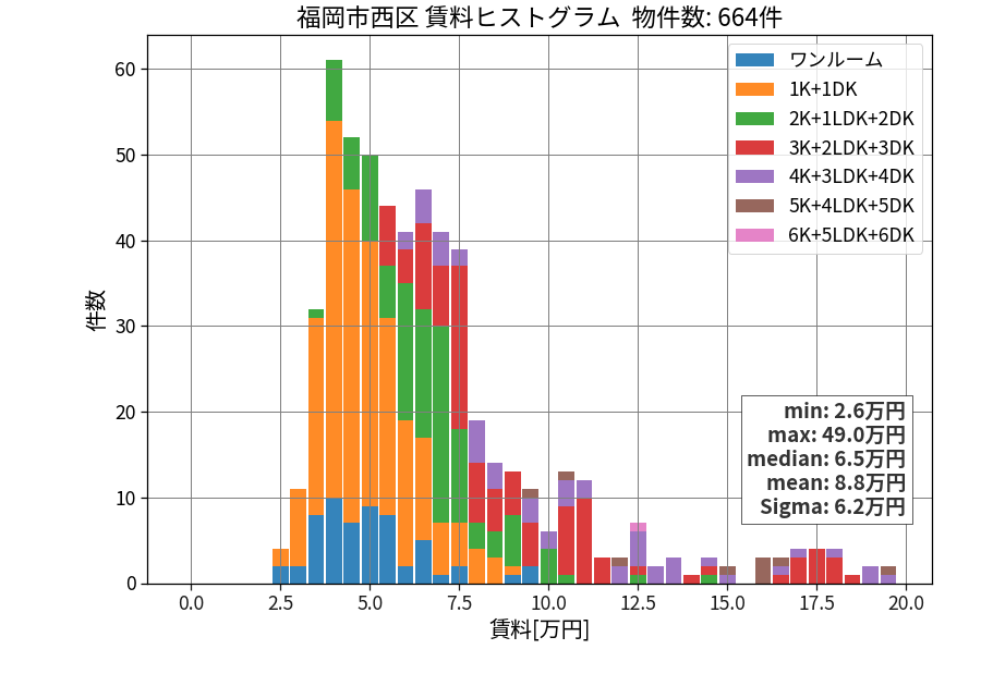 ward_nishi-ku_hist_mado_S05.png