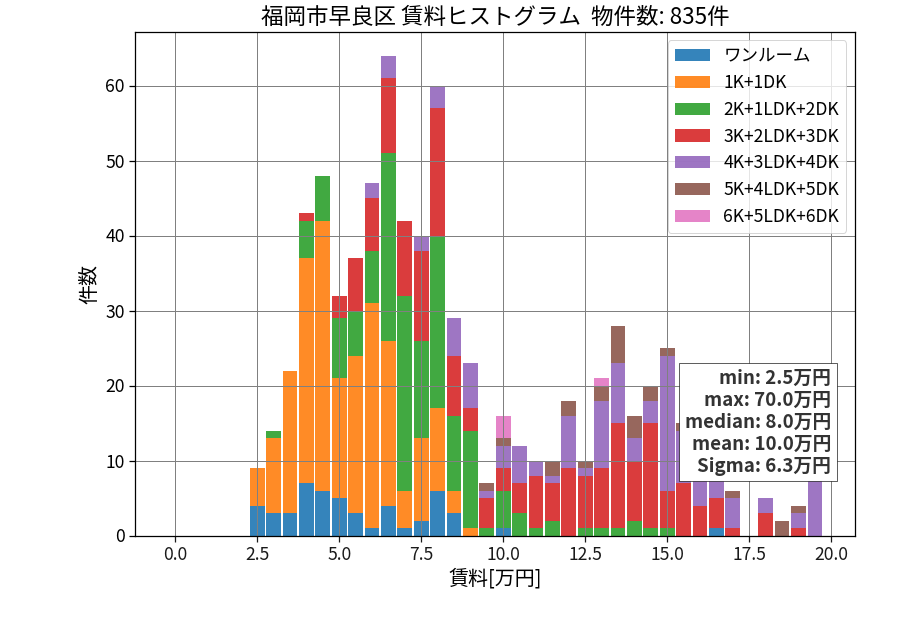 ward_sawara-ku_hist_mado_S05.png