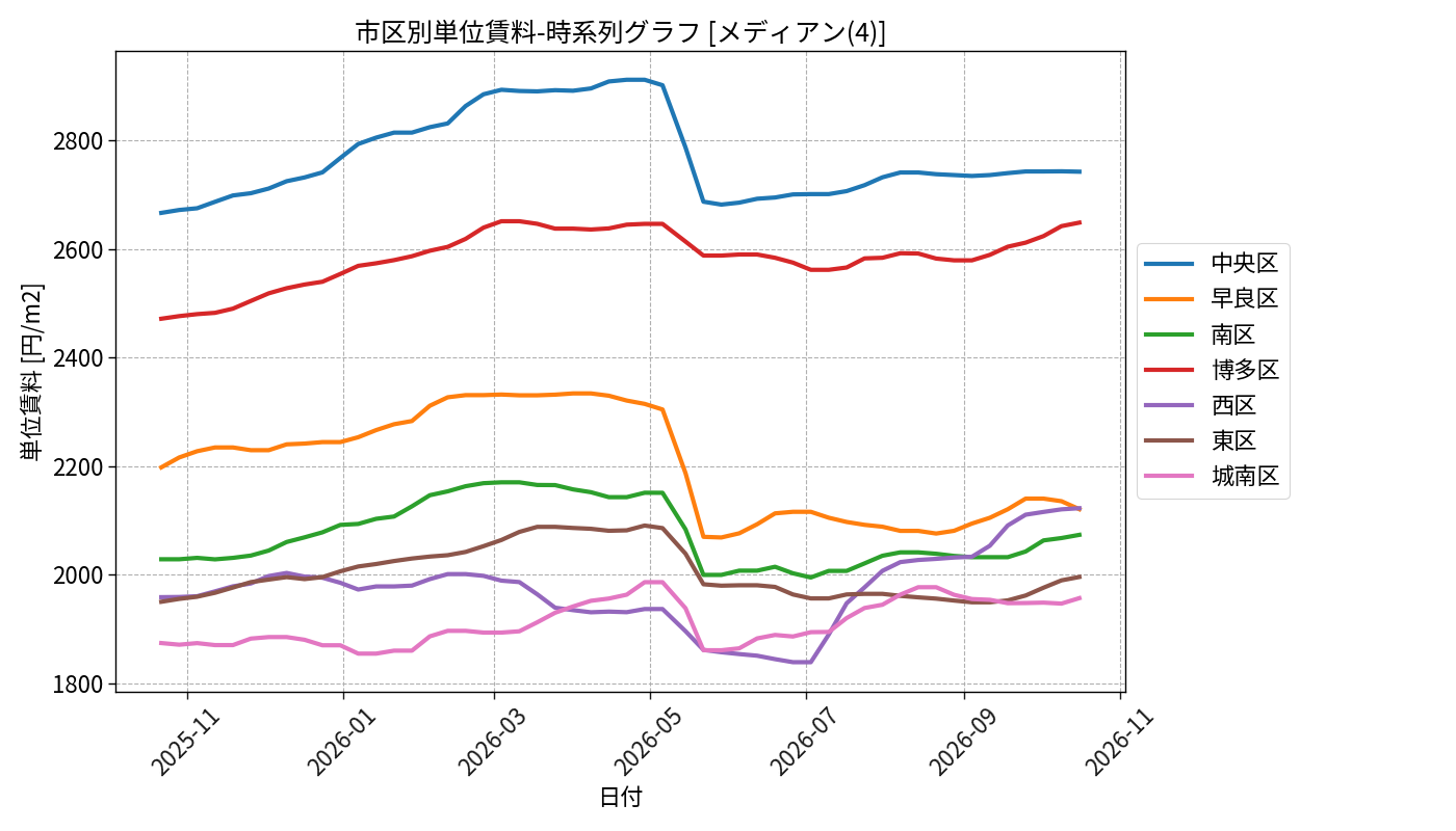 timeline_004_urent.png