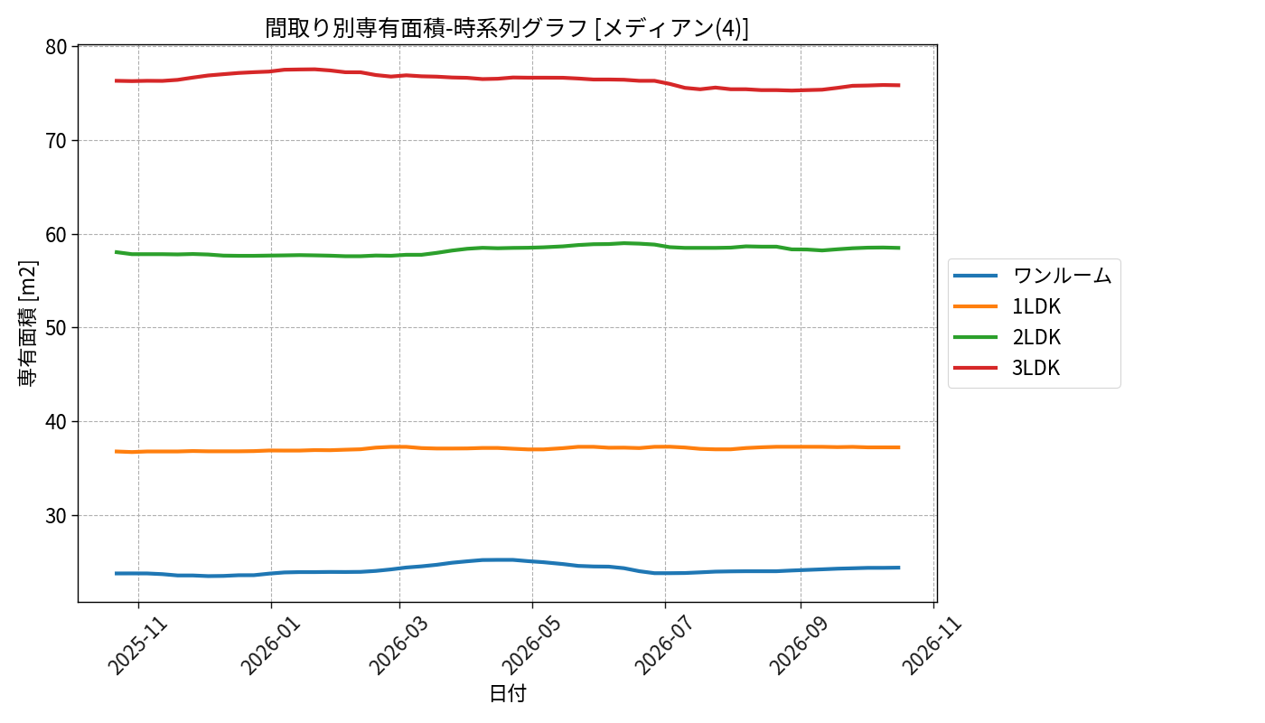 timeline_006_area.png