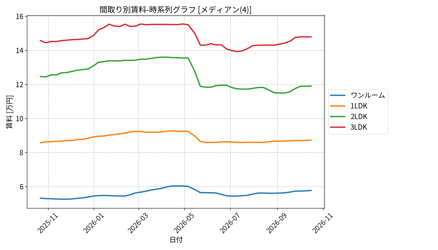 timeline_006_rent.png