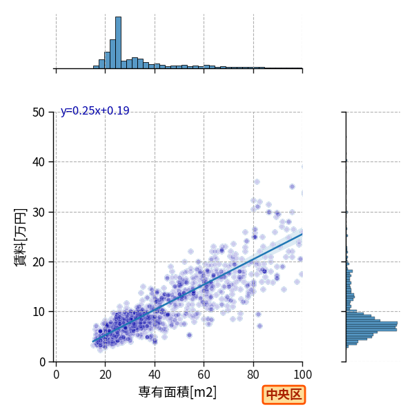 ward_chuo-ku_a2c_scat_jg_S04.png
