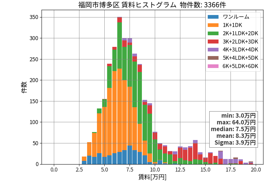 ward_hakata-ku_hist_mado_S05.png