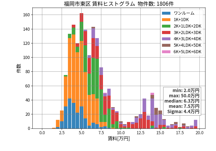 ward_higashi-ku_hist_mado_S05.png