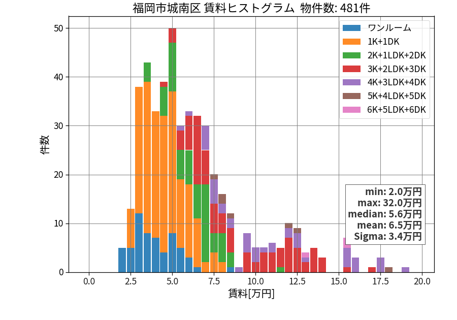 ward_jonan-ku_hist_mado_S05.png