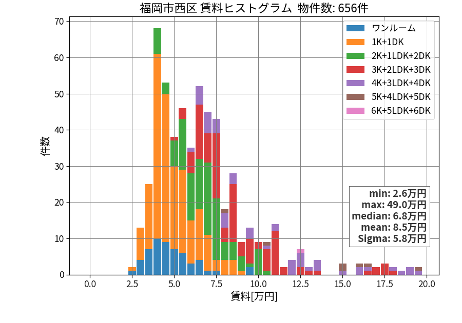 ward_nishi-ku_hist_mado_S05.png