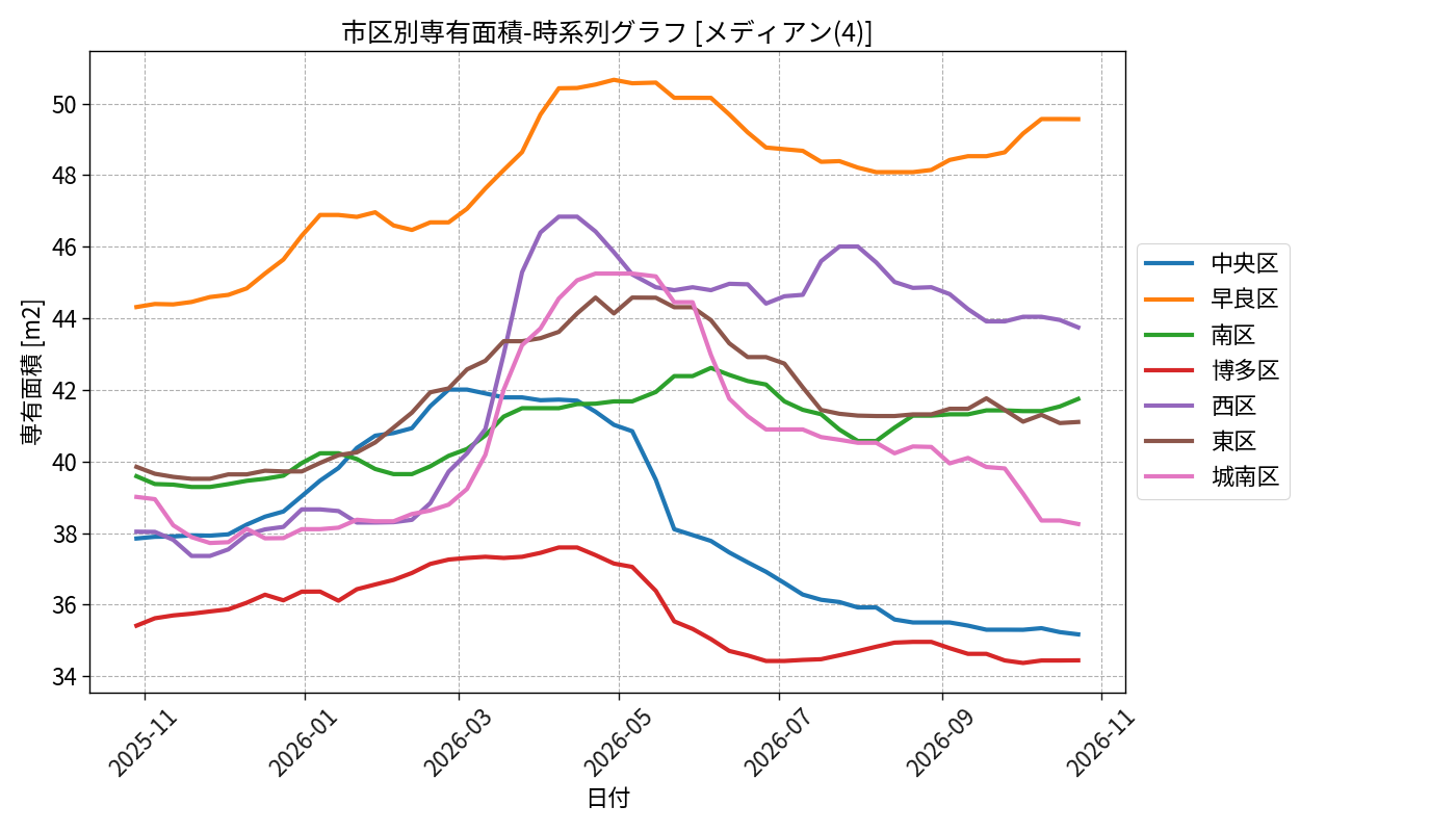 timeline_004_area.png