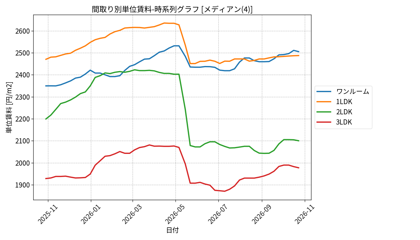 timeline_006_urent.png