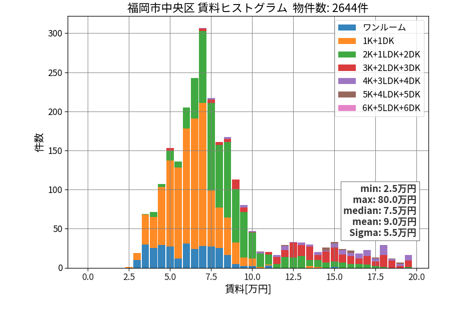 ward_chuo-ku_hist_mado_S05.png