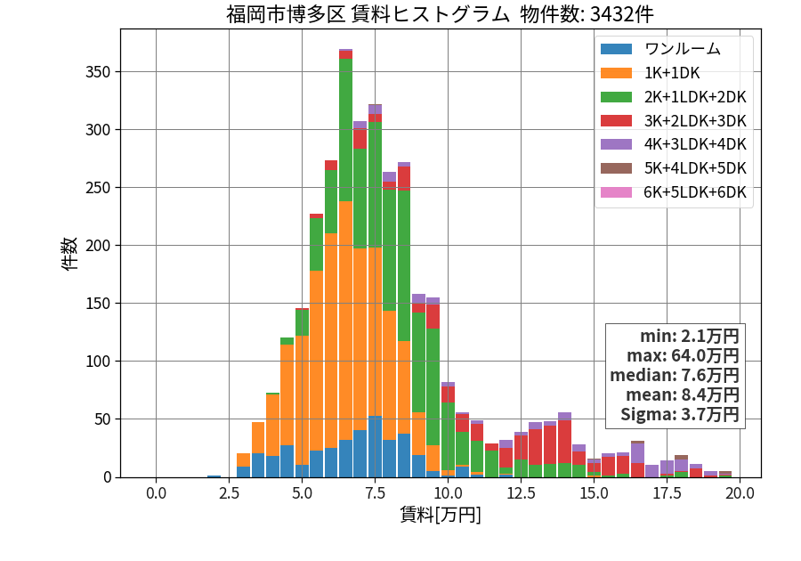ward_hakata-ku_hist_mado_S05.png