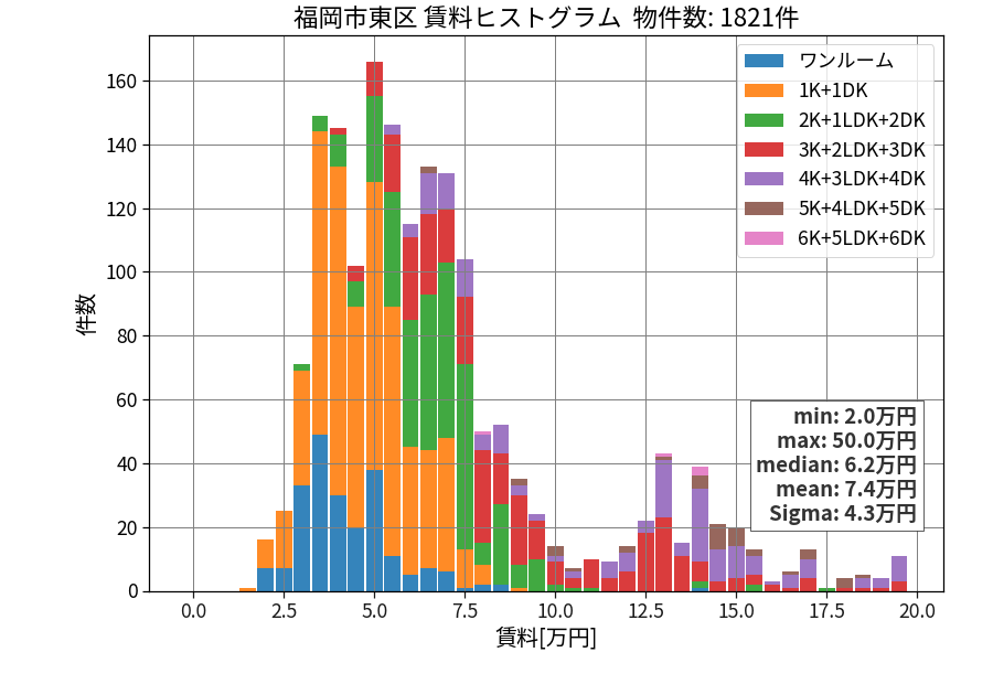 ward_higashi-ku_hist_mado_S05.png