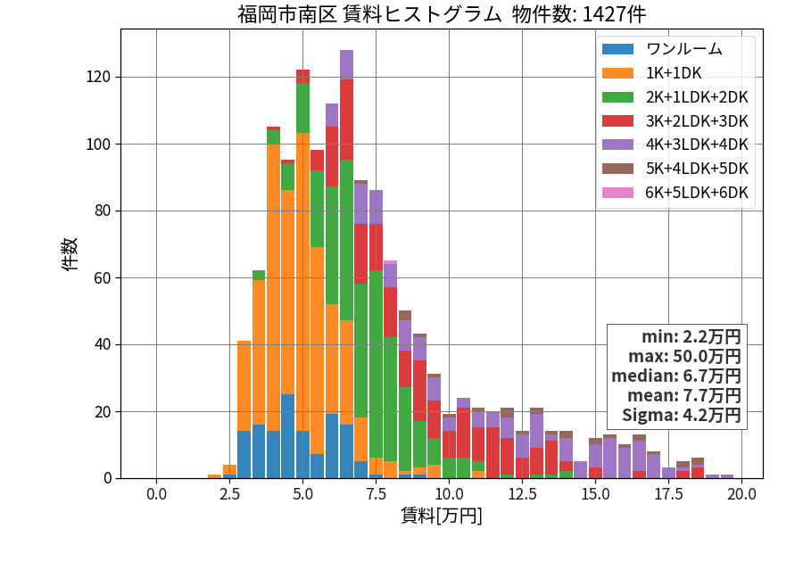 ward_minami-ku_hist_mado_S05.png