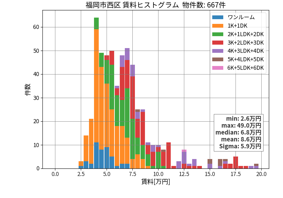 ward_nishi-ku_hist_mado_S05.png