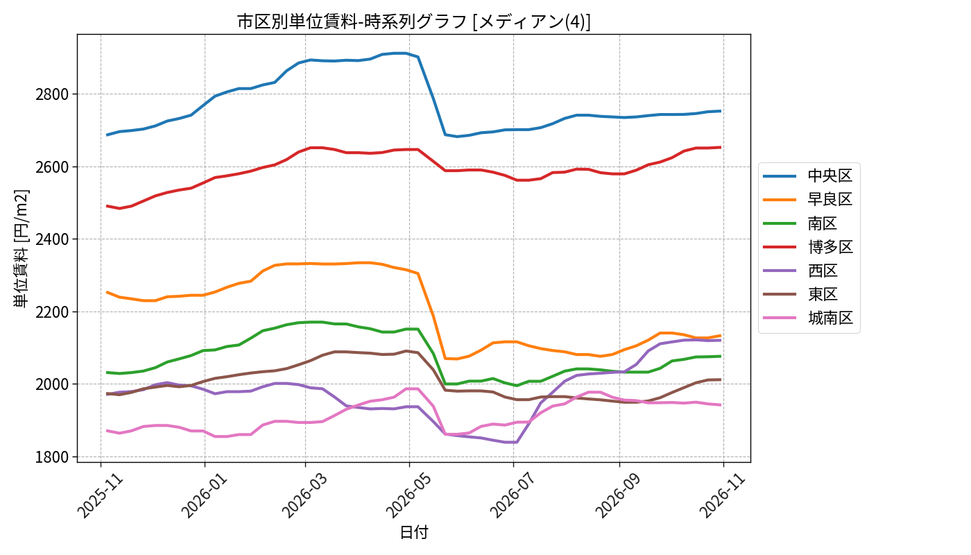 timeline_004_urent.png