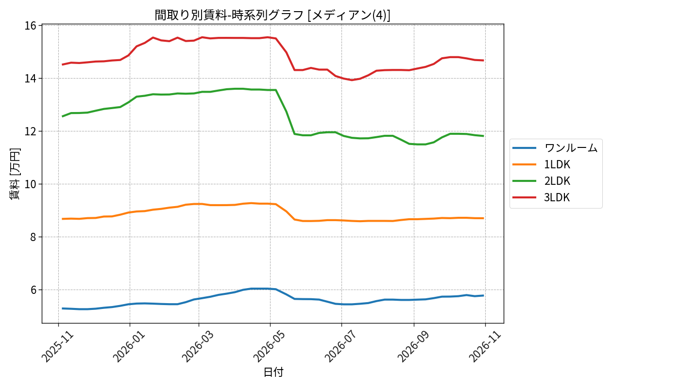 timeline_006_rent.png