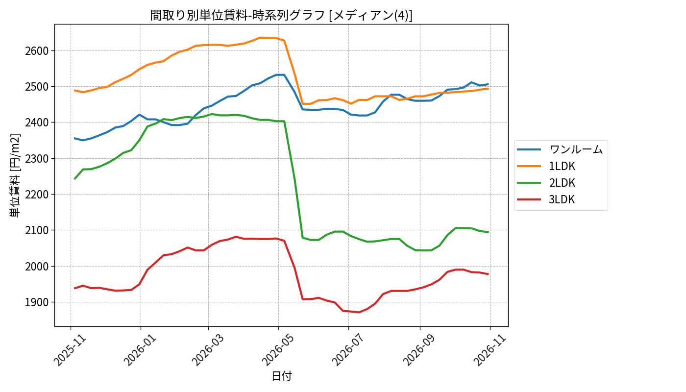 timeline_006_urent.png