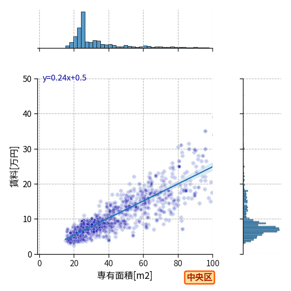 ward_chuo-ku_a2c_scat_jg_S04.png