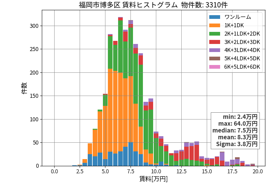 ward_hakata-ku_hist_mado_S05.png