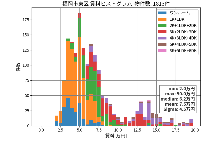ward_higashi-ku_hist_mado_S05.png