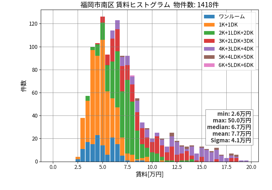 ward_minami-ku_hist_mado_S05.png