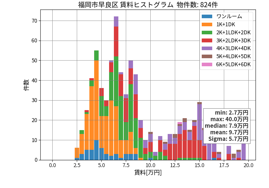 ward_sawara-ku_hist_mado_S05.png
