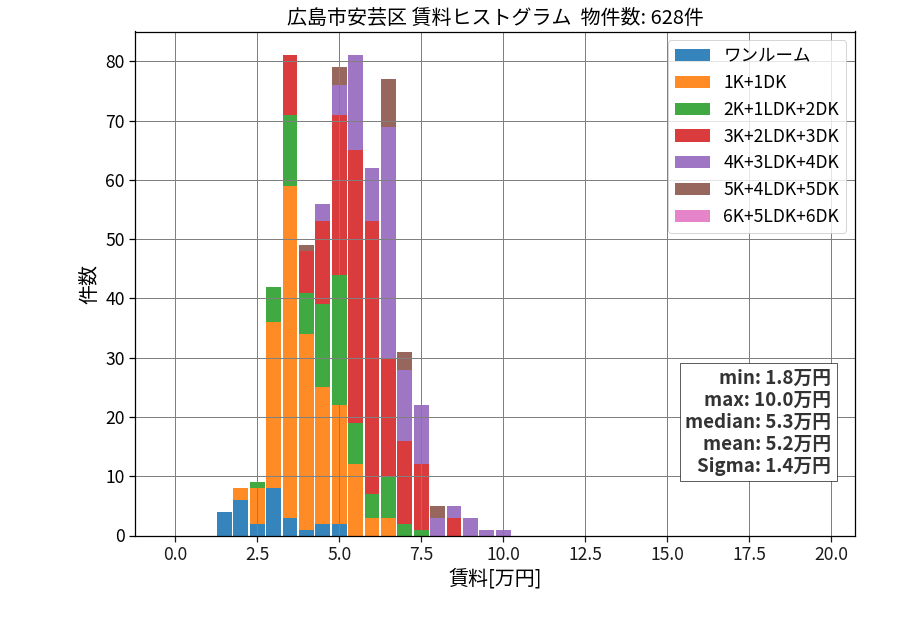 ward_aki-ku_hist_mado_S05.png