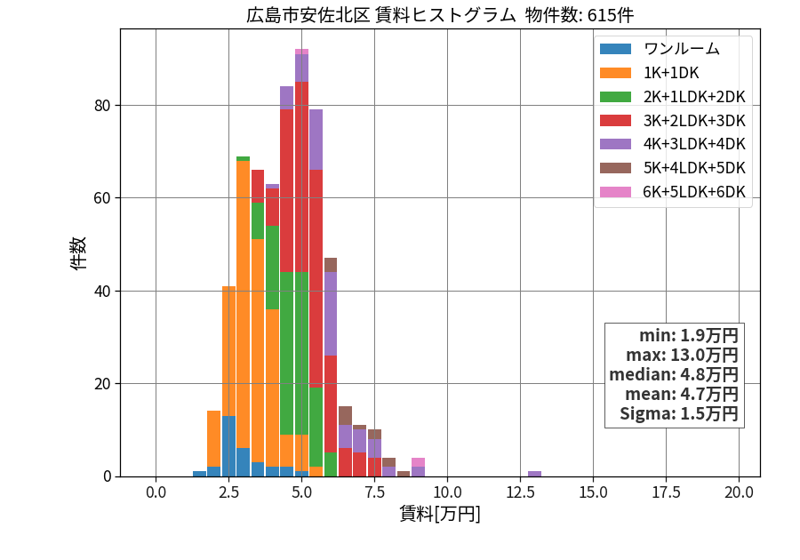 ward_asakita-ku_hist_mado_S05.png