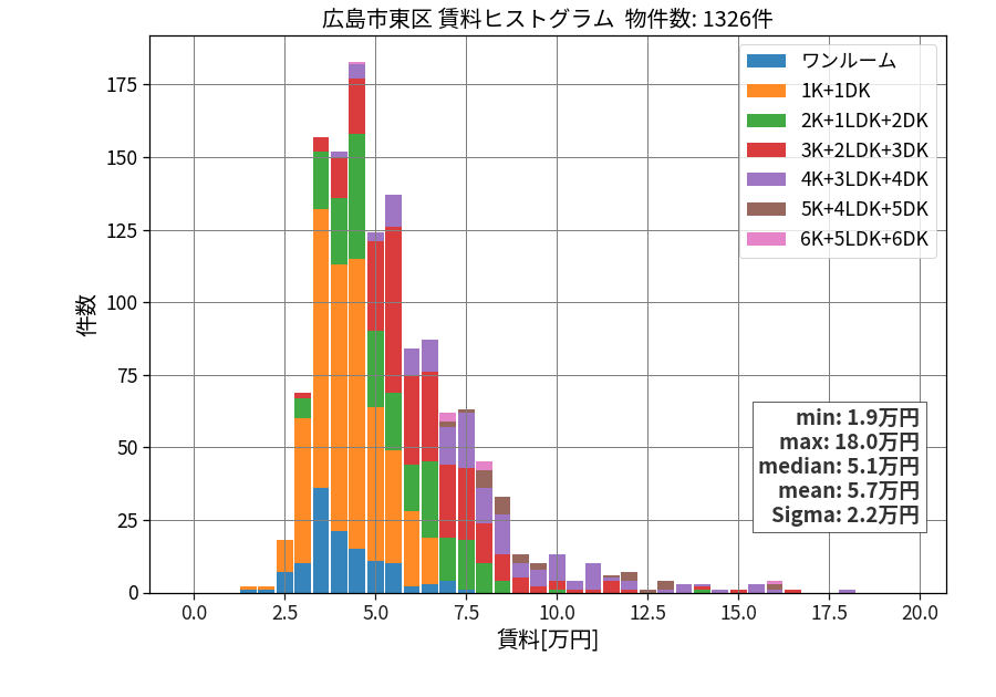 ward_higashi-ku_hist_mado_S05.png