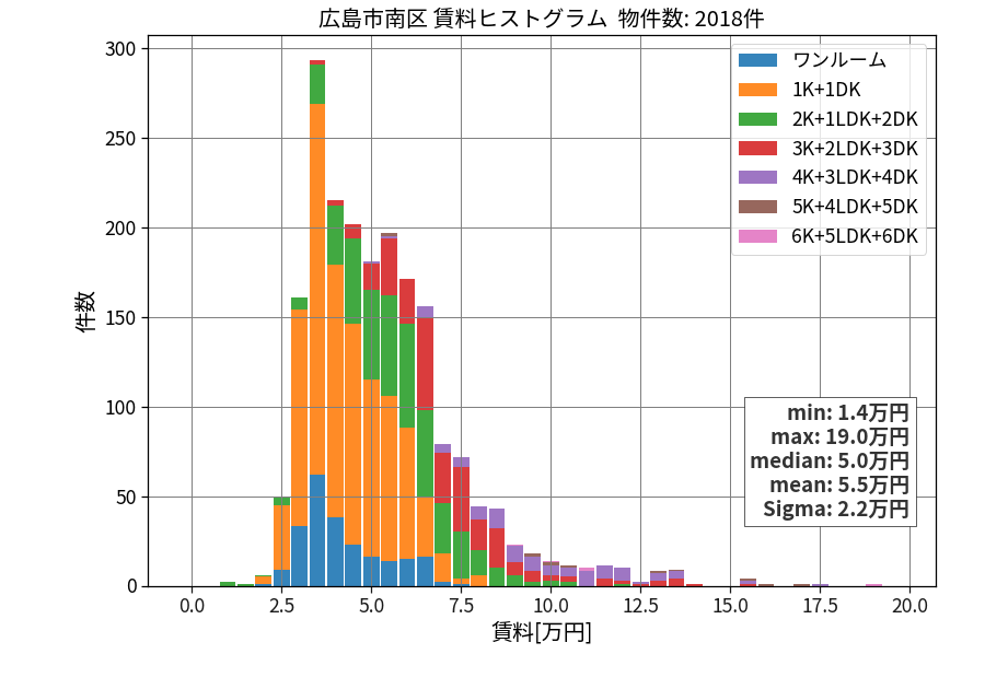 ward_minami-ku_hist_mado_S05.png