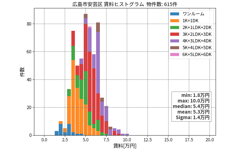 ward_aki-ku_hist_mado_S05.png