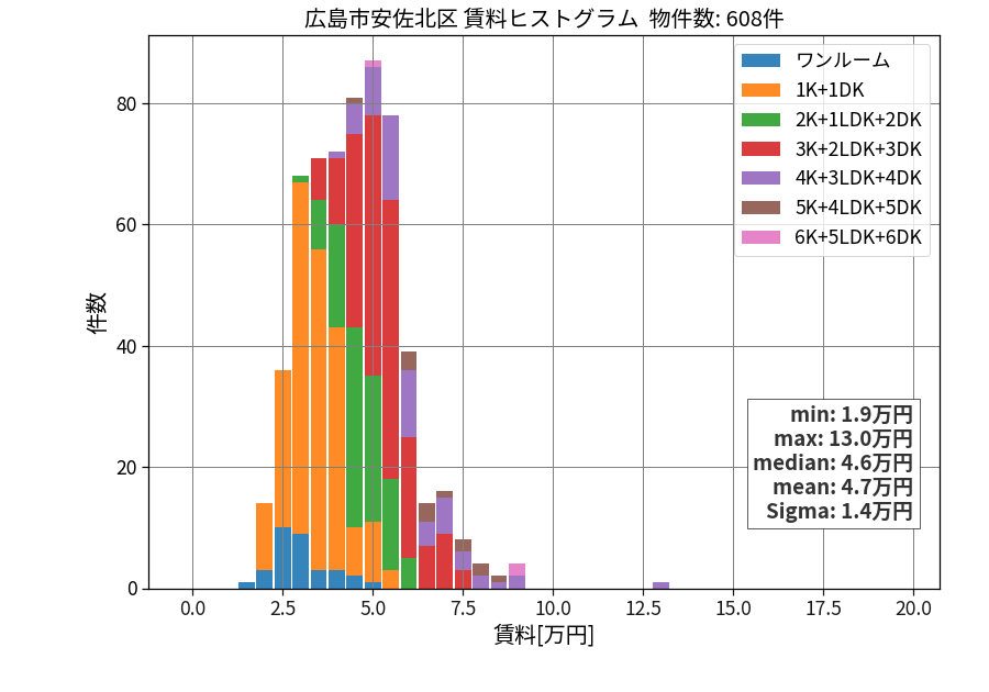 ward_asakita-ku_hist_mado_S05.png