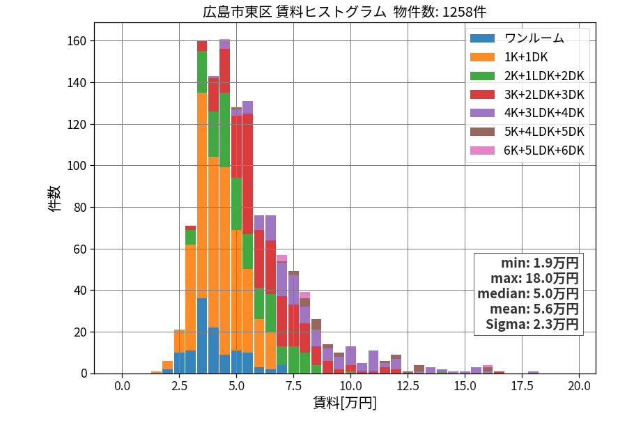 ward_higashi-ku_hist_mado_S05.png