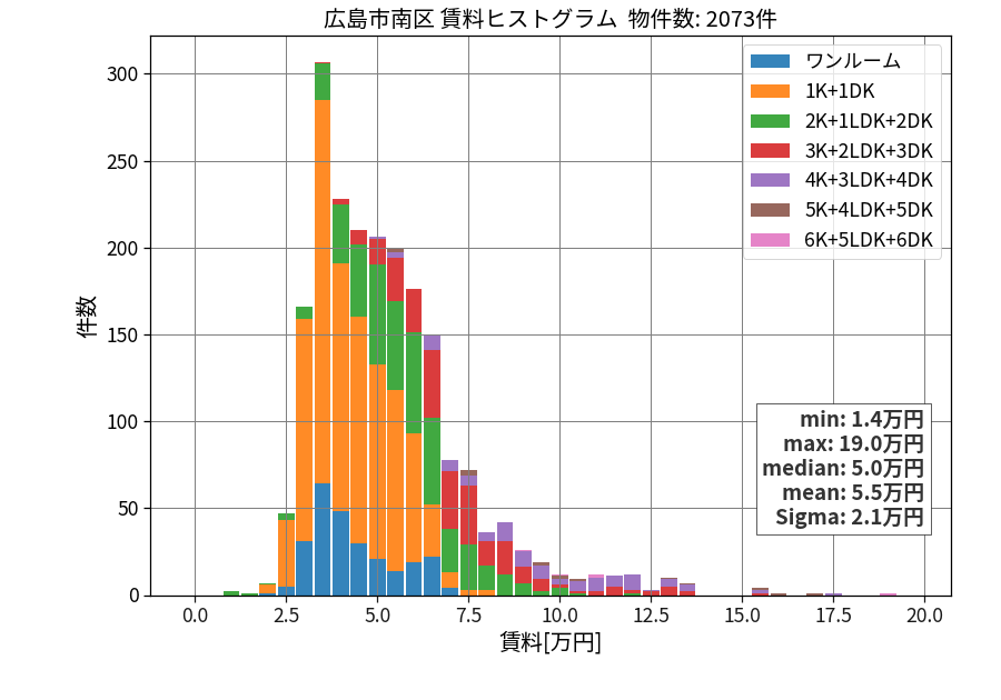 ward_minami-ku_hist_mado_S05.png