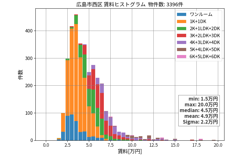 ward_nishi-ku_hist_mado_S05.png
