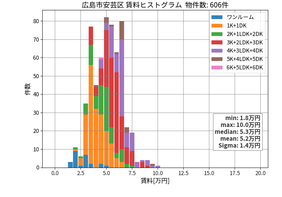 ward_aki-ku_hist_mado_S05.png