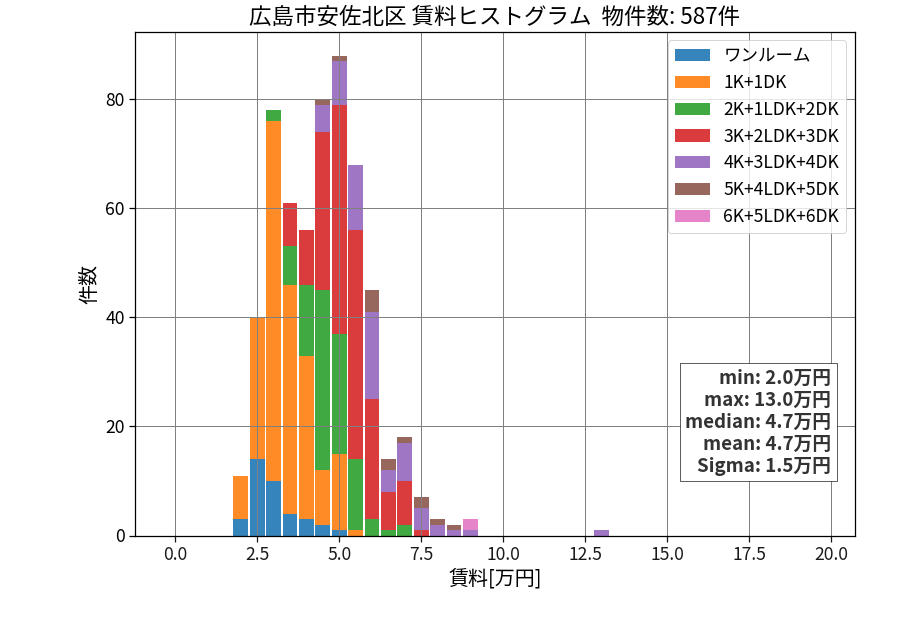 ward_asakita-ku_hist_mado_S05.png