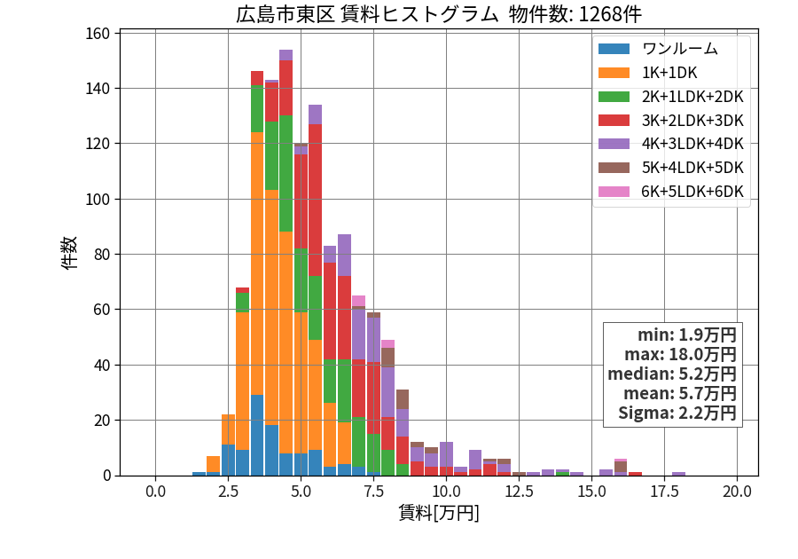 ward_higashi-ku_hist_mado_S05.png