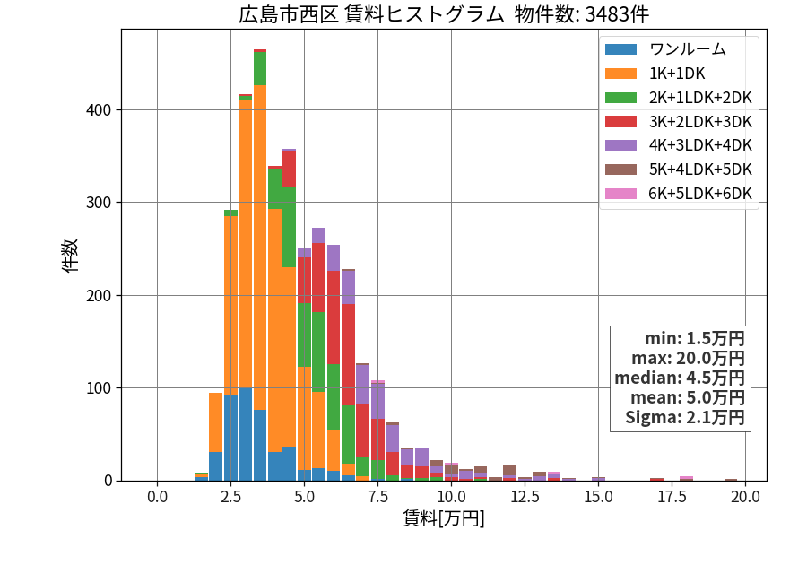 ward_nishi-ku_hist_mado_S05.png
