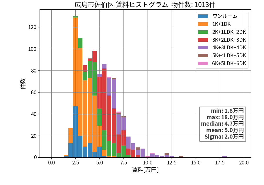 ward_saeki-ku_hist_mado_S05.png